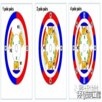 什么是有刷电机什么是无刷电机(什么是有刷电机和无刷电机)